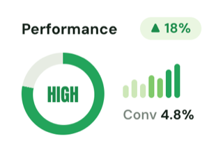 Product performance analytics card